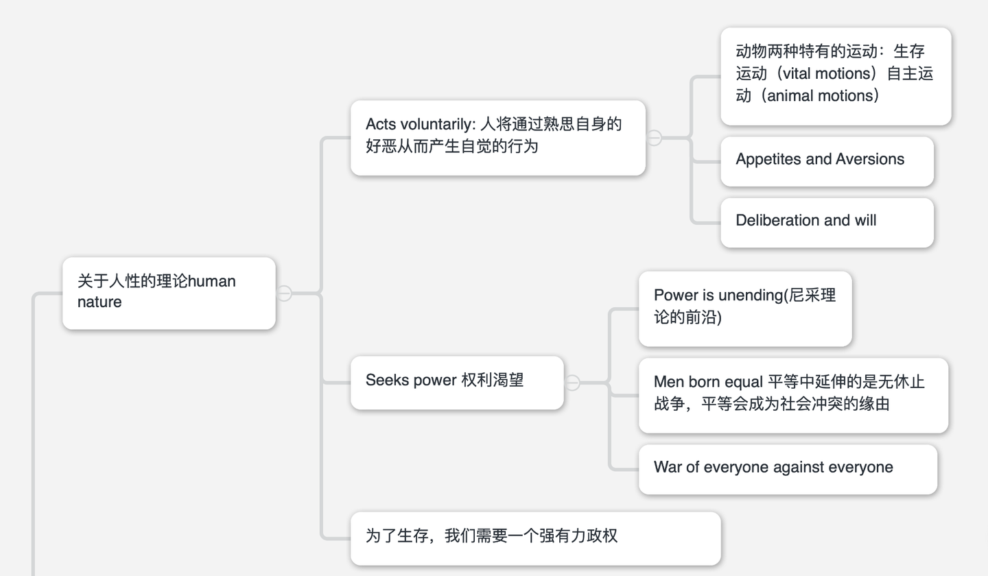 霍布斯Thomas Hobbes: 权利、人权与社会秩序 - 知乎