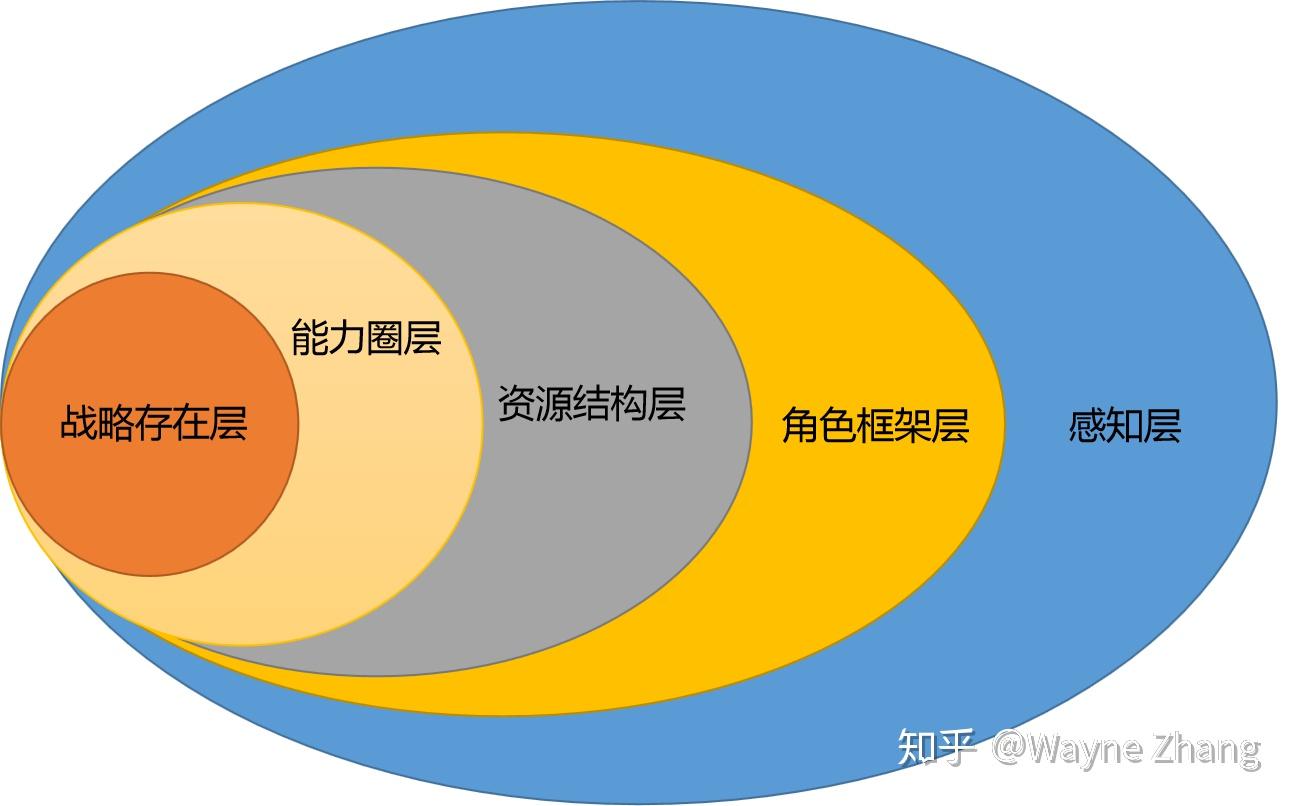 梁宁产品思维(5)