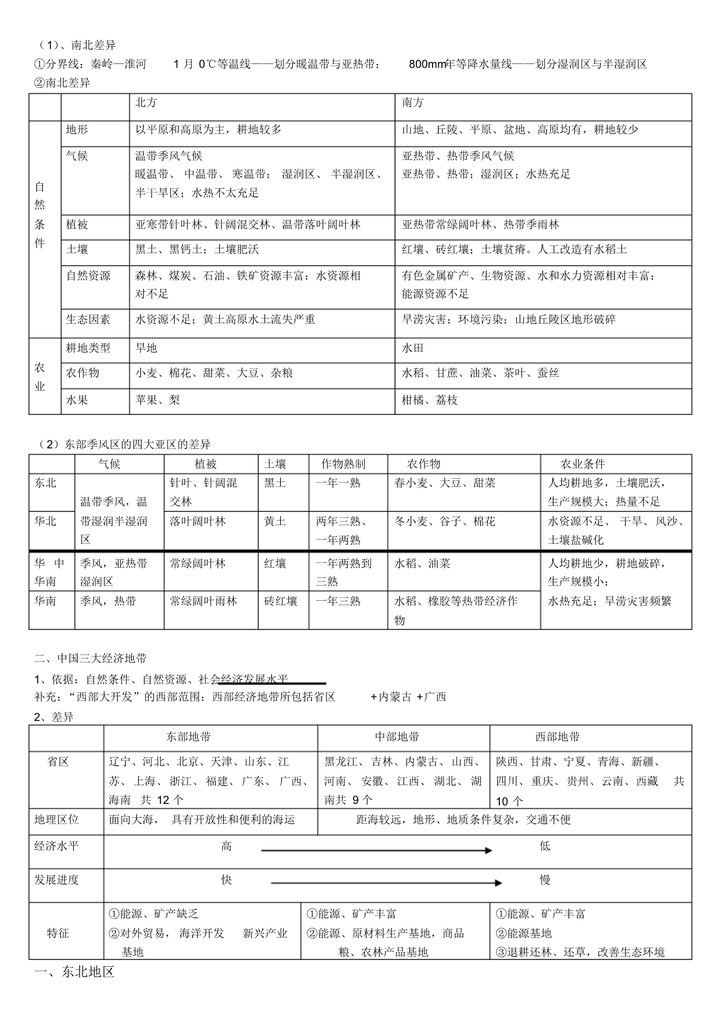 衡水中学名师总结 必修三地理各单元必考考点 知乎