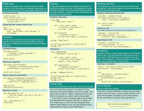 Python之常用Cheatsheet大全 - 知乎