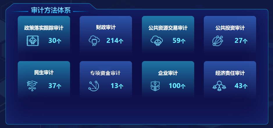 持续可进化的大数据审计分析阵地