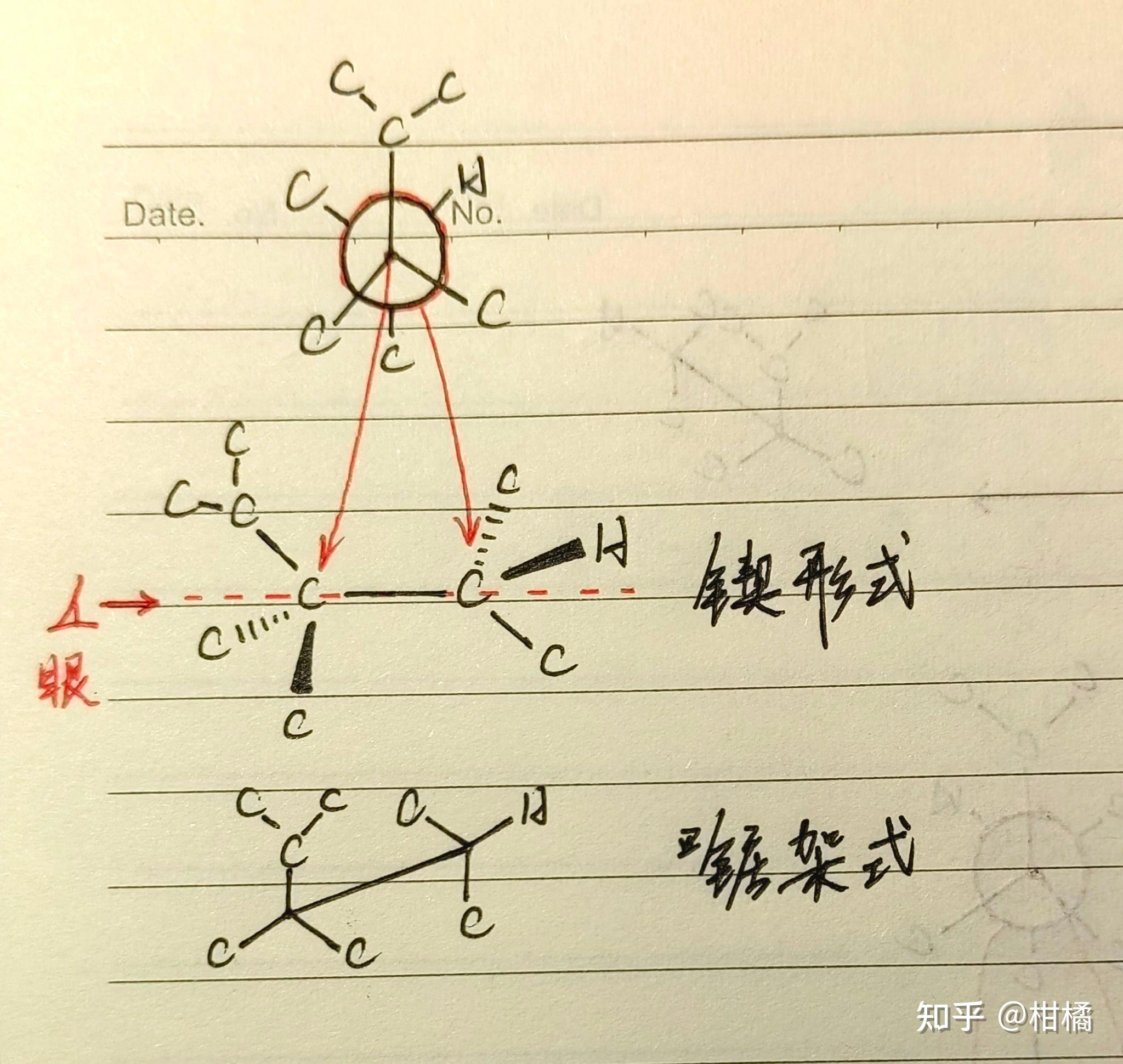 这个怎么系统命名? - 知乎
