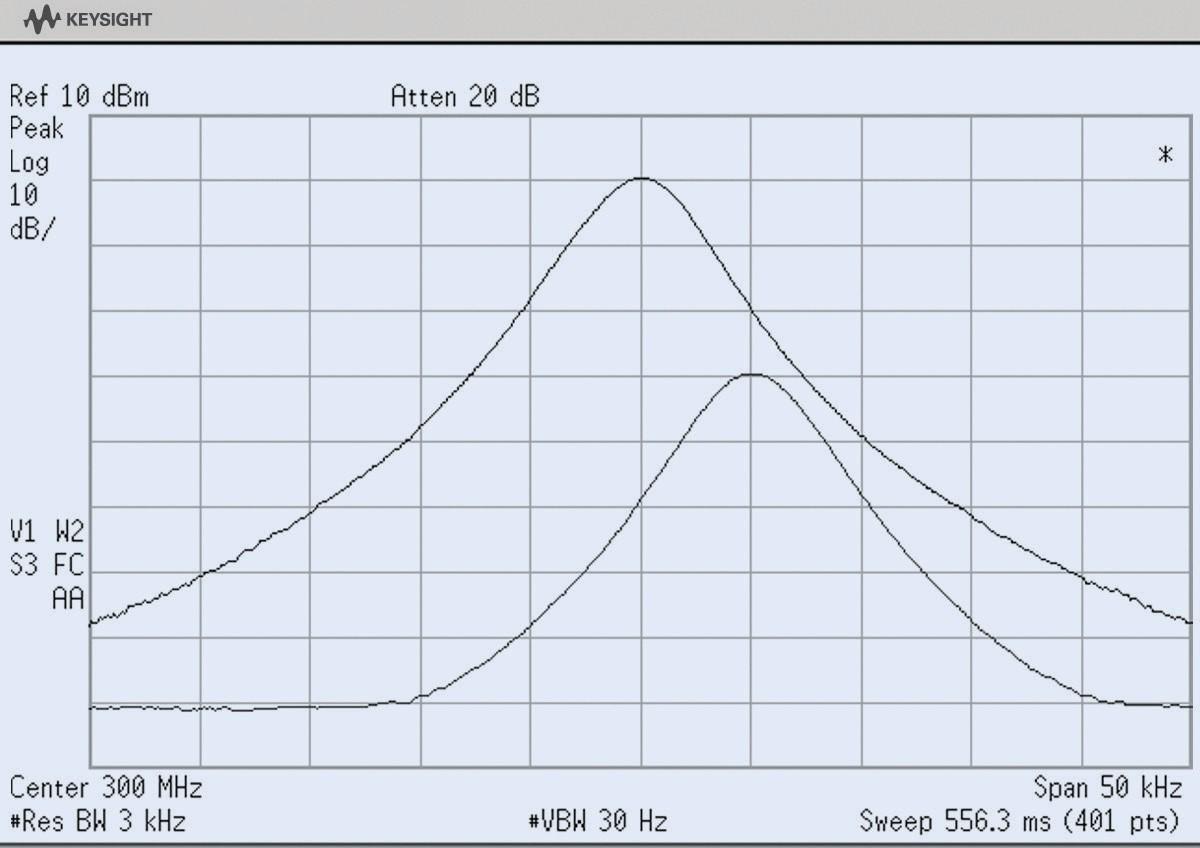 Spectrum Analyzer Fundamentals 频谱分析仪原理 第二章 (上部） 知乎