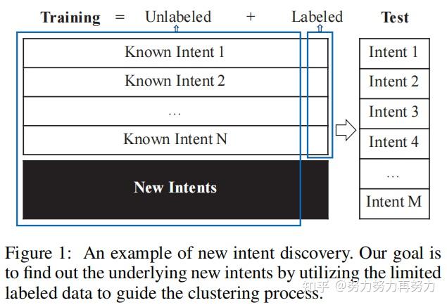 Cluster Refinement 文献+代码—AAAI'20 对话系统新意图发现( Constrained Deep Adaptive Clustering with ...
