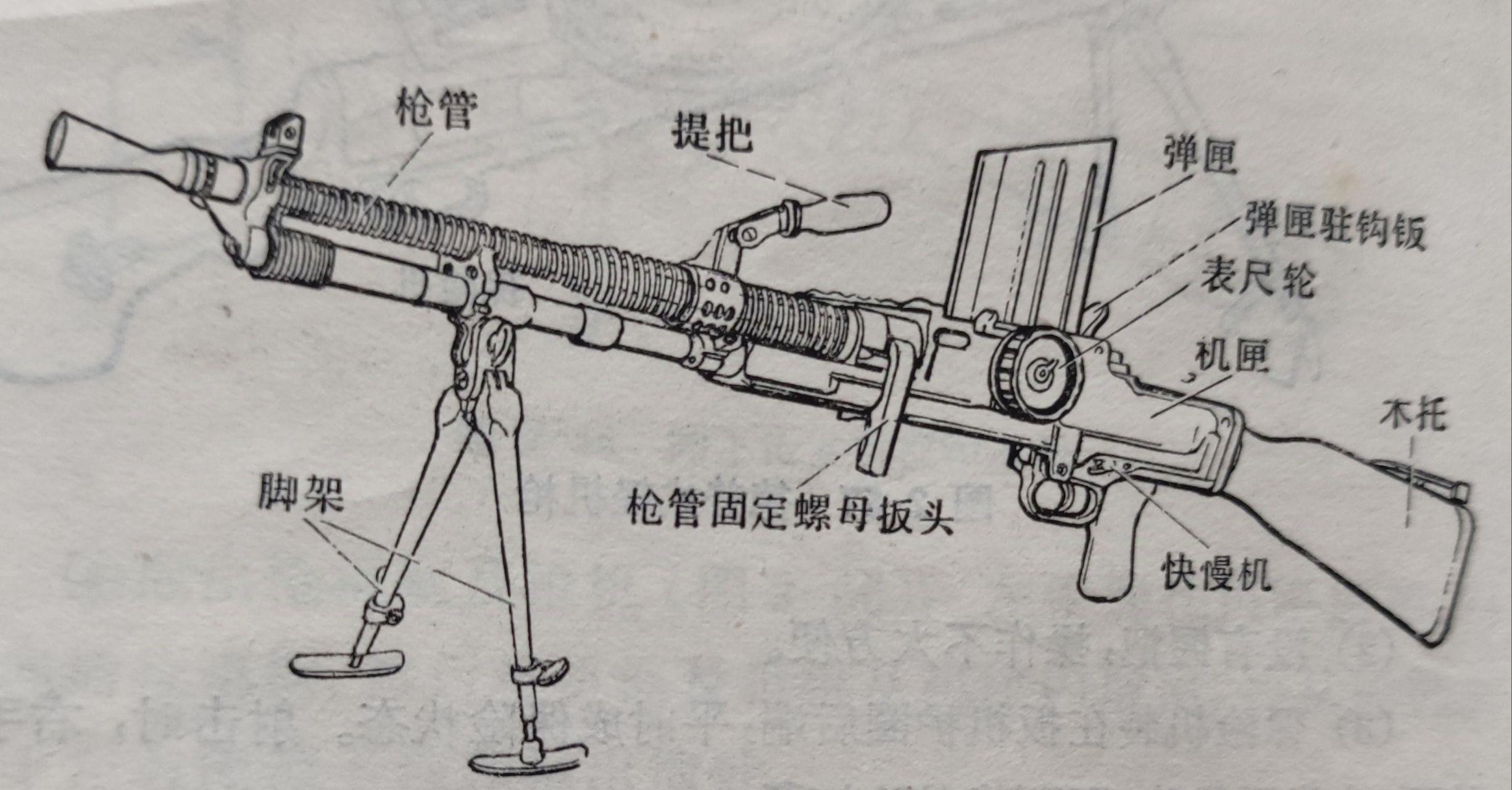 英国布伦轻机枪和捷克轻机枪有区别吗