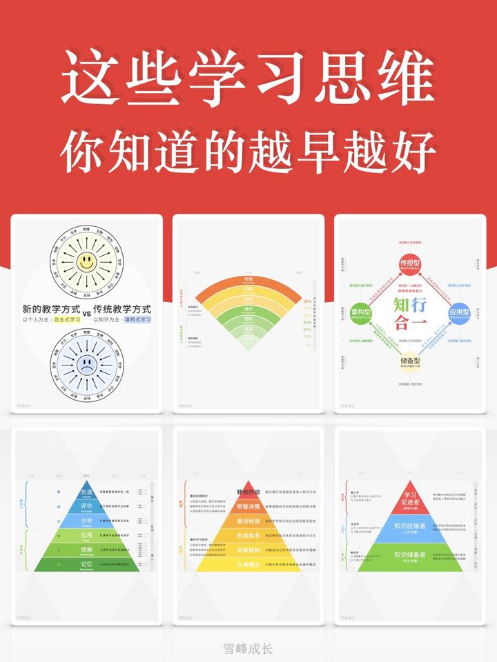 这些学习思维 你知道的越早越好 知乎 这些学习思维 你知道的越早越好 知乎