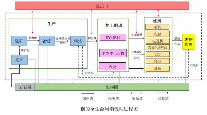 带你认识软黄金“铟” - 知乎