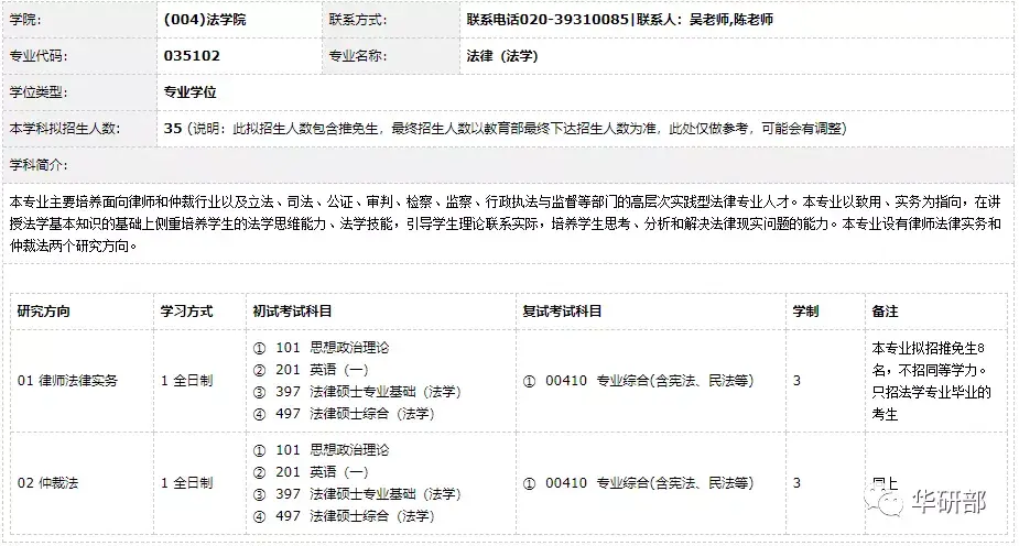 华师考研专业分析必看—法律（法学） - 知乎