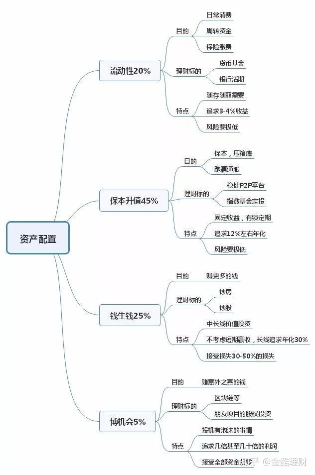 gdp分成几部分_GDP含金量出炉重庆列全国第九