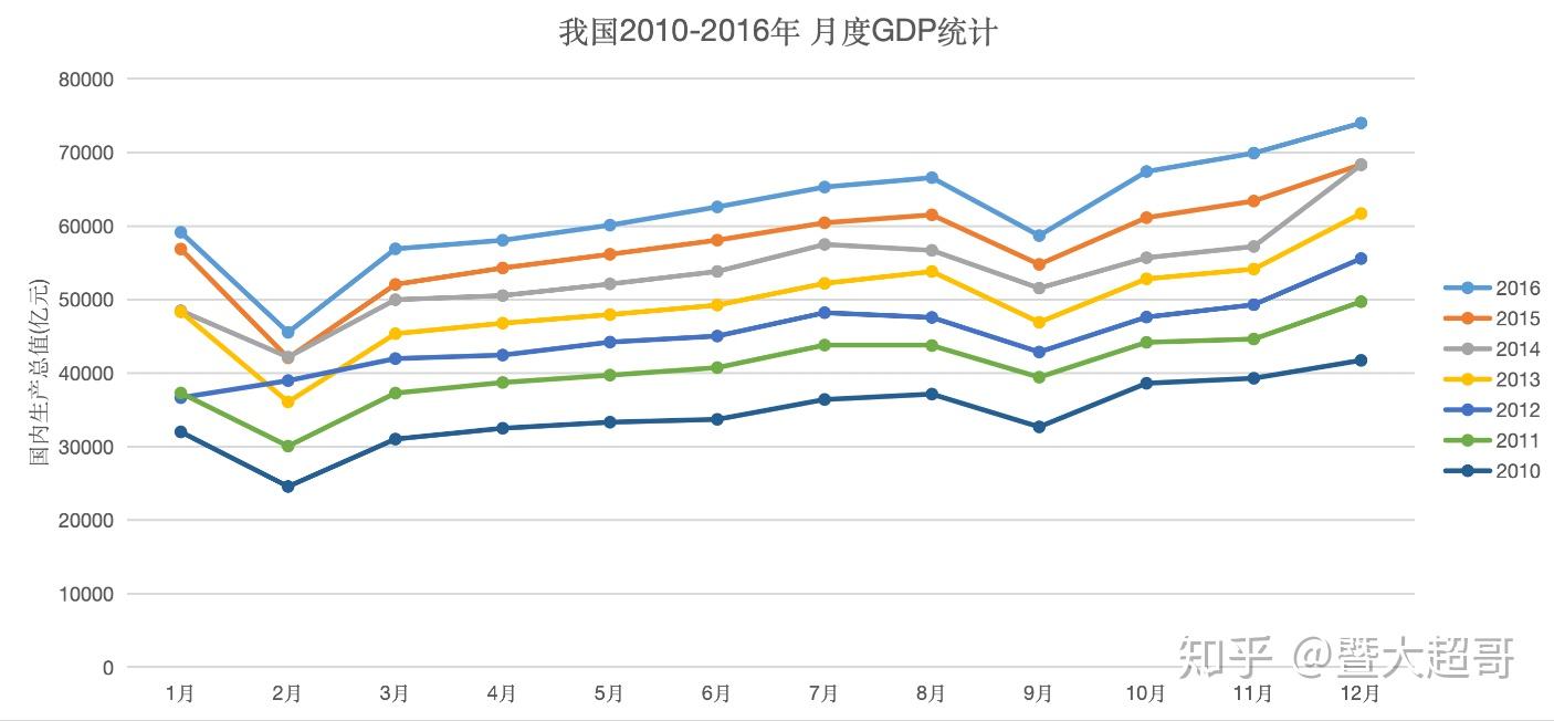 gdp增长和下降什么意思_三季度GDP破7 降准预期加大