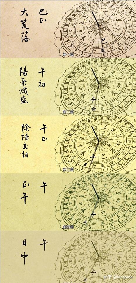 日晷上面的字图片图片