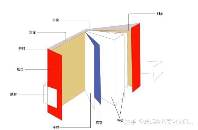 四川印刷厂里的精装环衬是什么 - 知乎