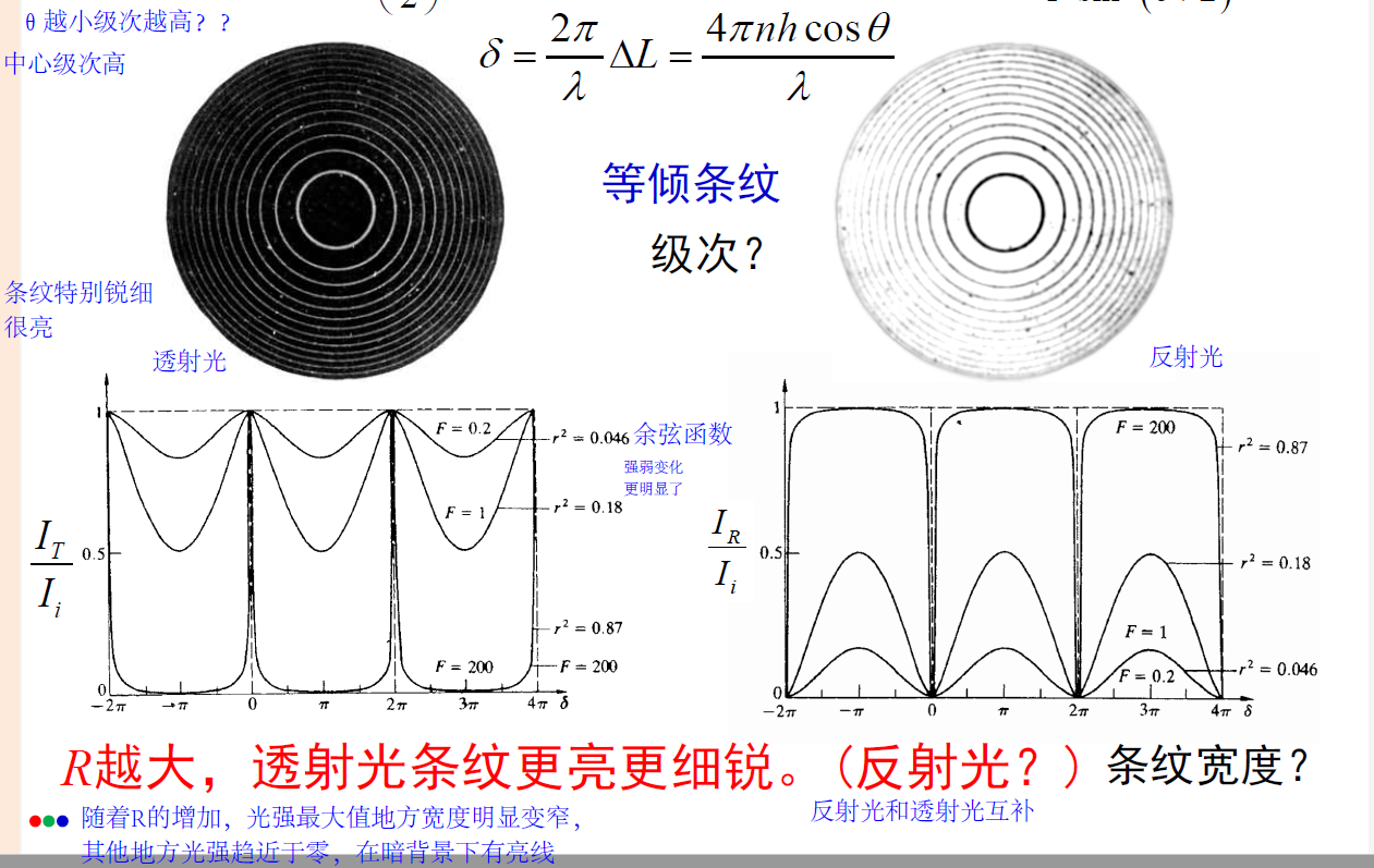 f-p干涉儀 - 知乎