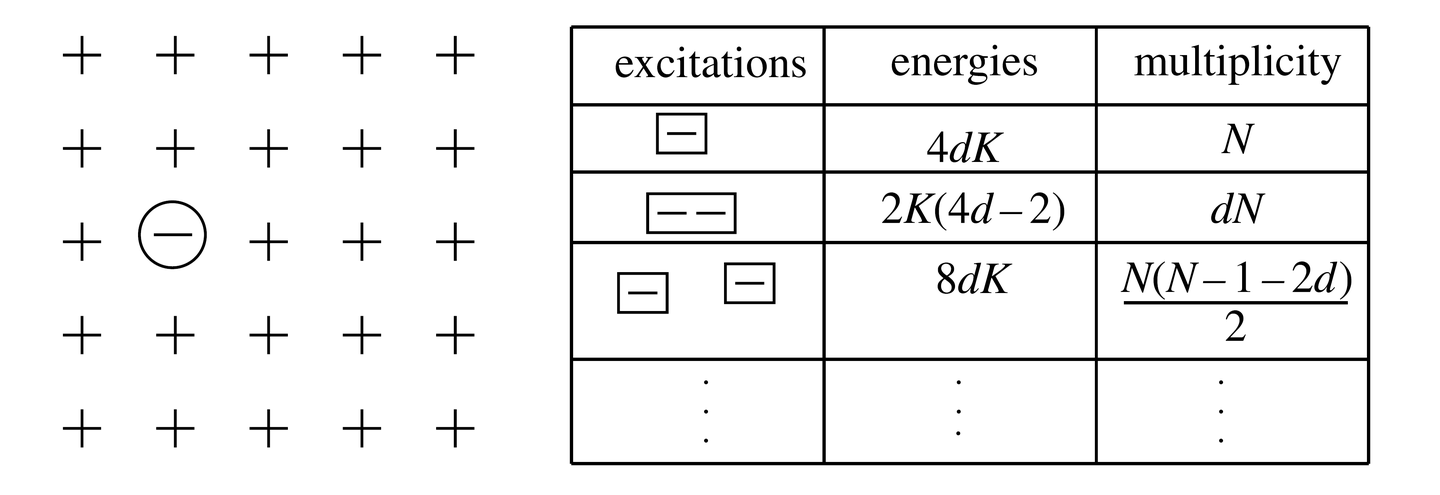 场的统计物理 级数展开 （7.1） (Statistical Physics of Fields, Mehran Kardar, 2007) - 知乎