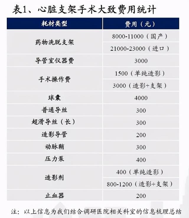 心脏支架价格价钱图片