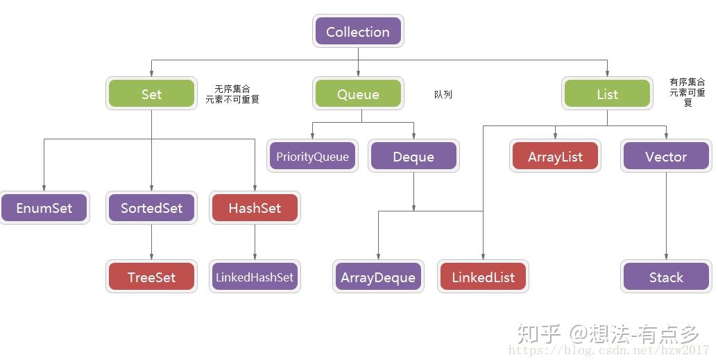 java-collection-map