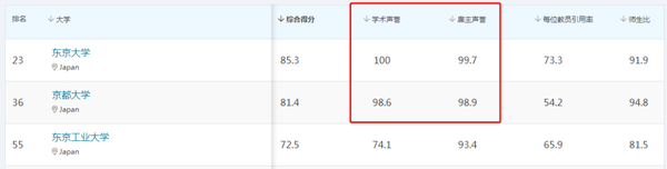 2023年历史考研学校排名_历史研究生排名_考研历史院校排名