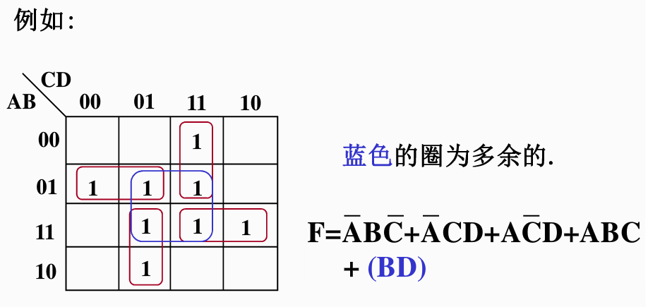 逻辑函数的卡诺图化简卡诺图重点数电