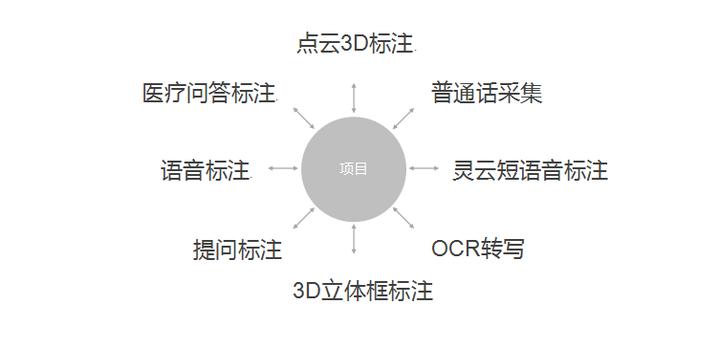 数据标注项目,你都做过哪些? - 知乎