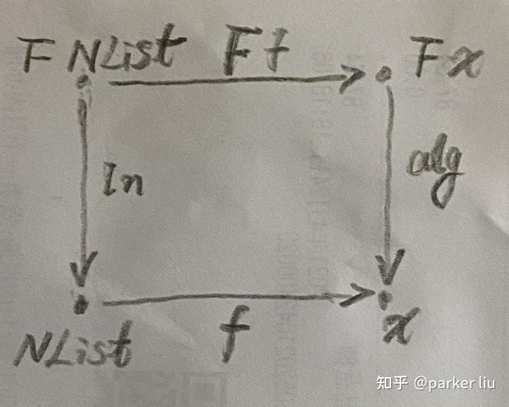 包含Haskell和F之间的主要区别是什么?的词条