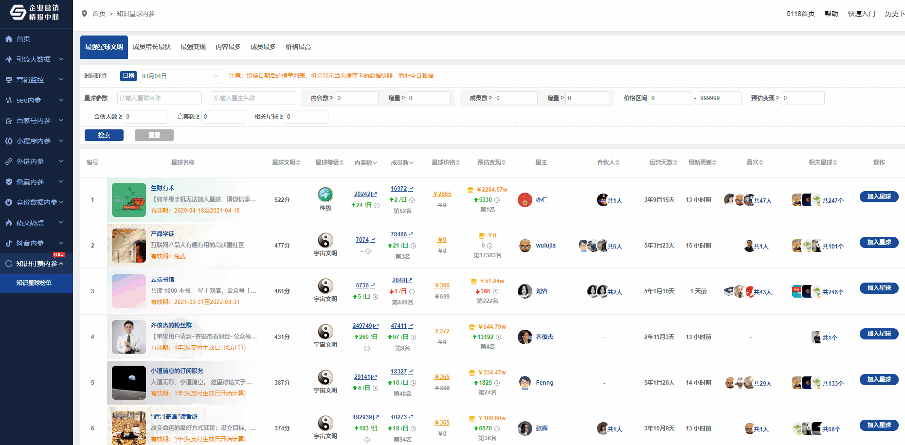 日入10W，知识星球的星主如何通过知识生财？你值得一试