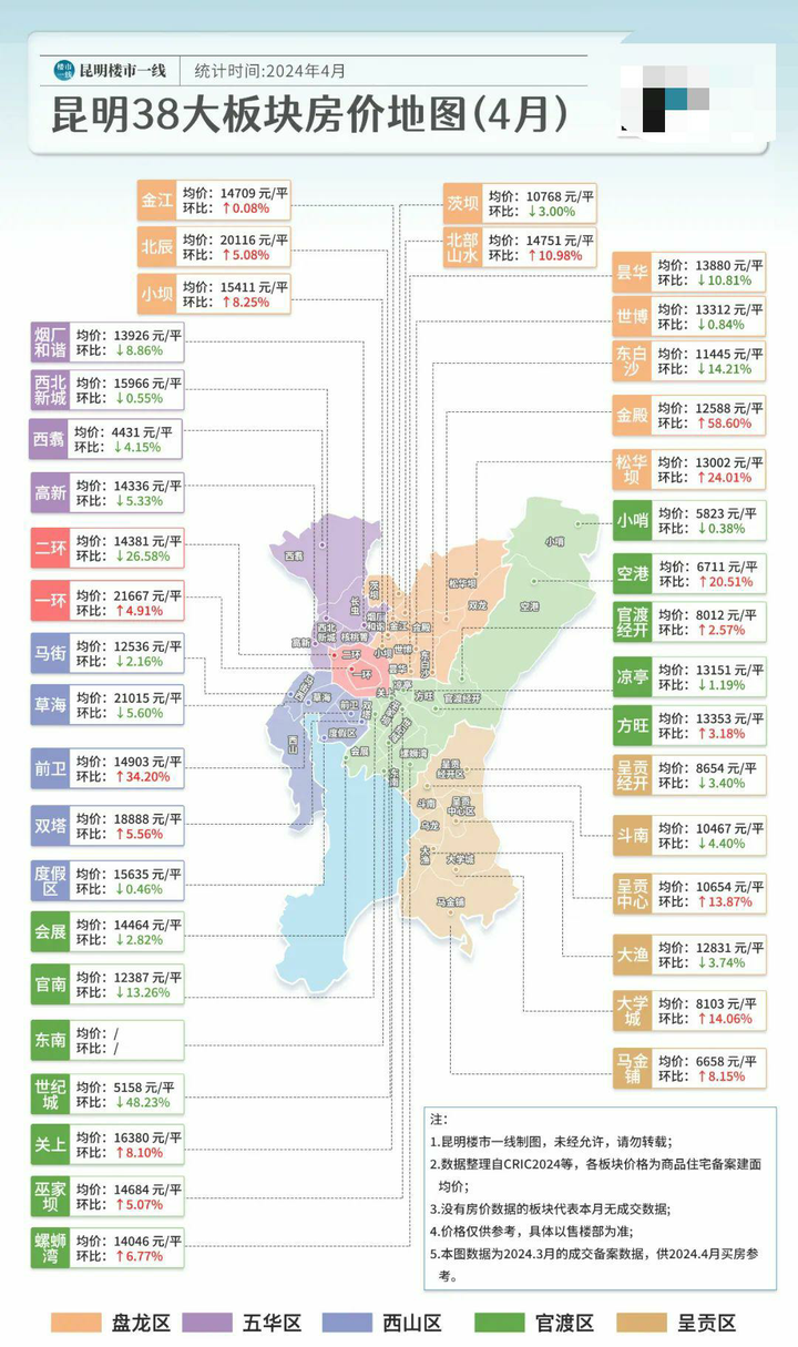 4月昆明房价地图上线，一环、双塔等18个板块涨了！ - 知乎
