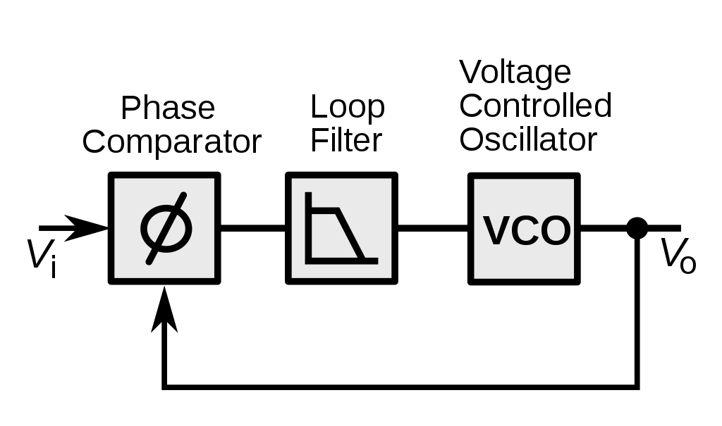 Phase Locked Loop Schematic