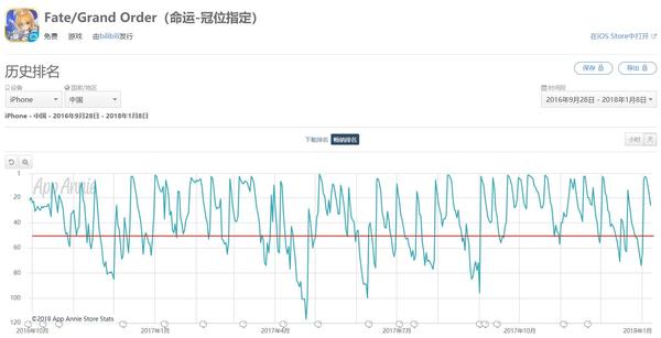 Fgo一周年数据 一二线城市用户超65 年轻用户超70 知乎