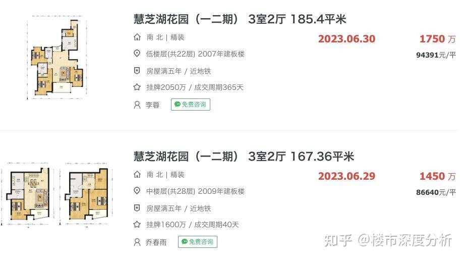 7月上海二手房网签成交前100名数据出炉! - 知乎