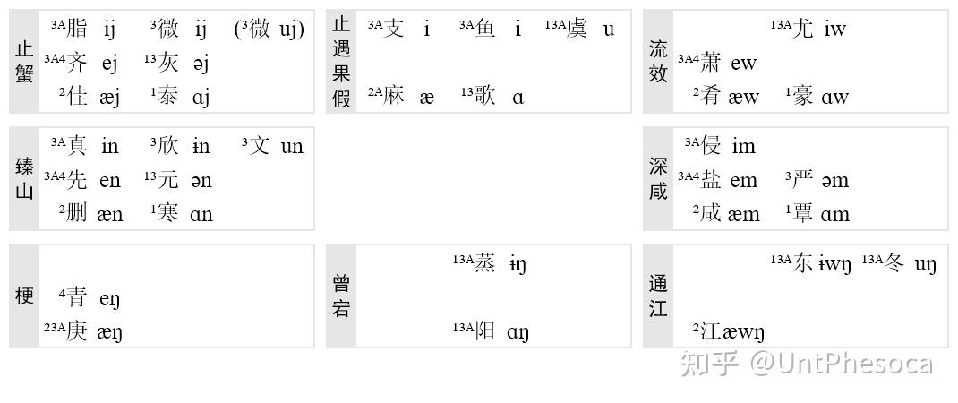 “平水韵”拟音 知乎