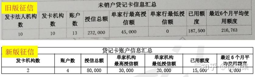 实锤丨在新版征信下的信用卡零账单依然有效