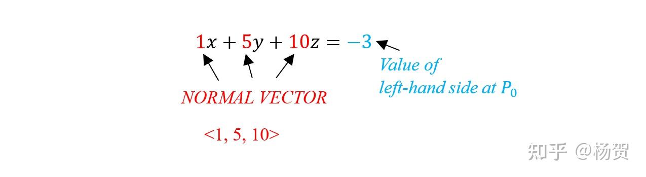 Learning Notes | MIT18.02 Multivariable Calculus - 知乎