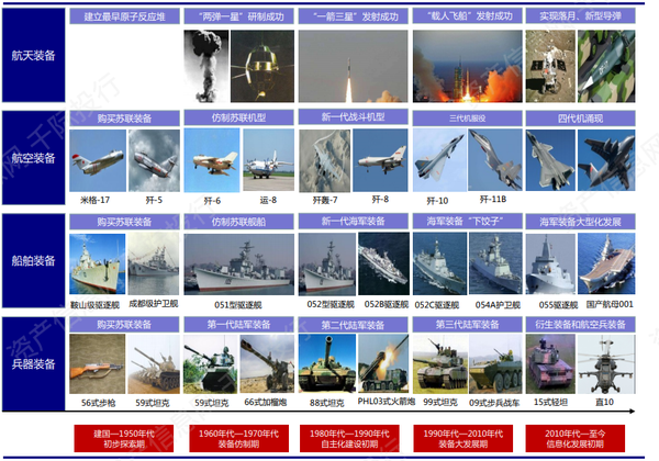 航空航天与国防行业价值分析，看这篇就够了 知乎 