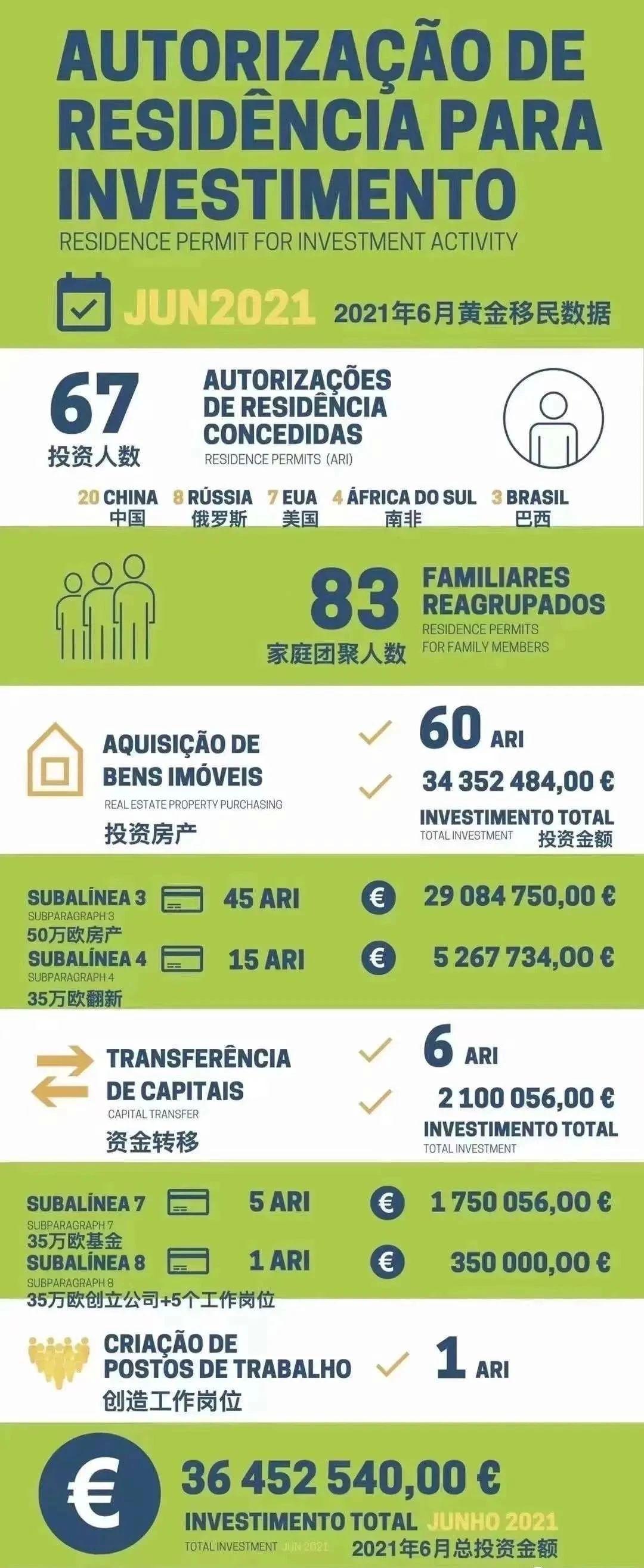葡萄牙签证中心官网vfs_葡萄牙签证查询_葡萄牙签证中心