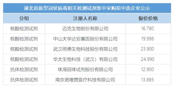 重庆回应全员核酸安排
 （重庆回应全员核酸安排时间）