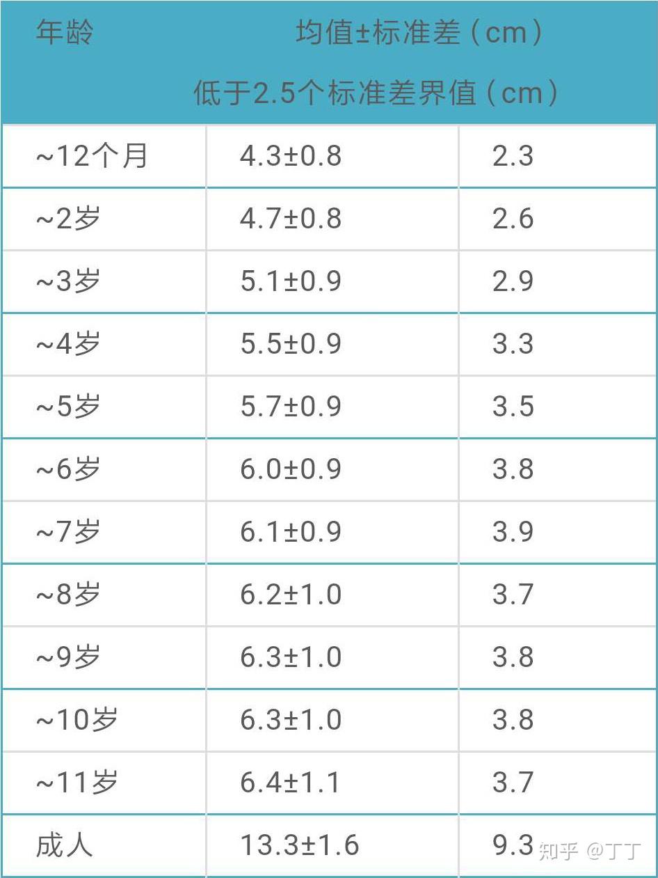 小阴茎的诊断与病因 