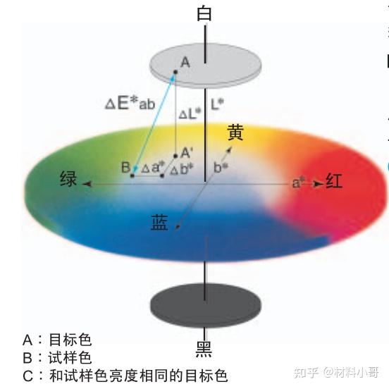如何理解颜色的明度和纯度? - 知乎