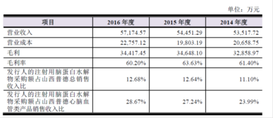 白水人口_渭南人口最多的5个县区 知道白水排第几吗