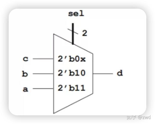  ic verilog if else case 
