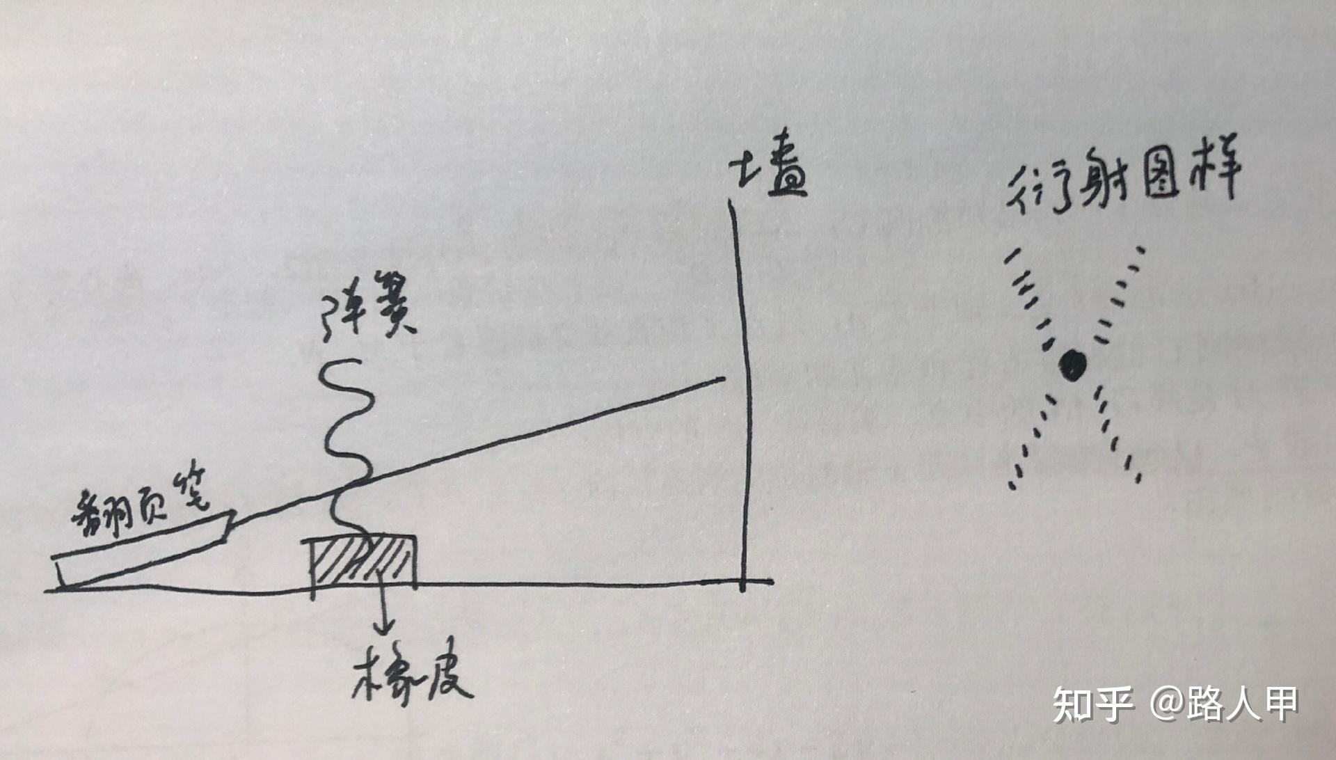 有手就行的高中物理实验:细丝衍射、弹簧衍射、单缝衍射 - 知乎