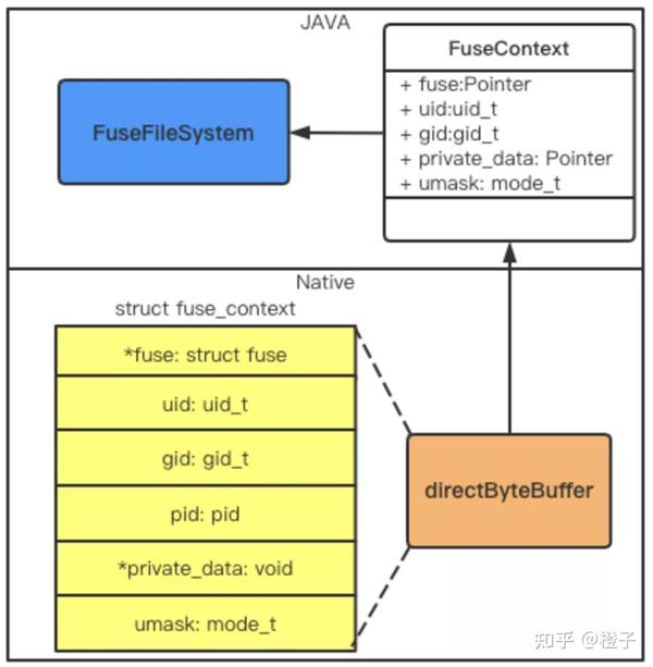 Alluxio FUSE 实现原理 知乎