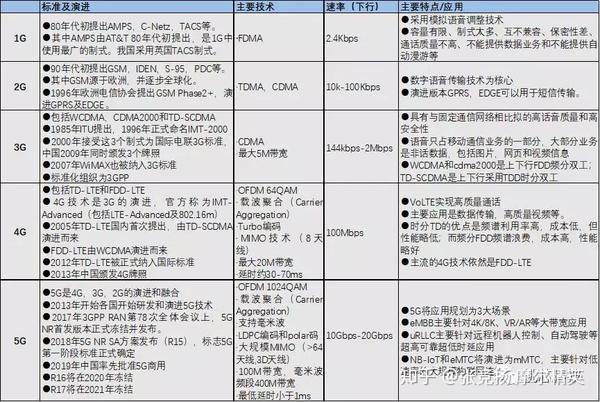 Moore定律与中国半导体- 知乎