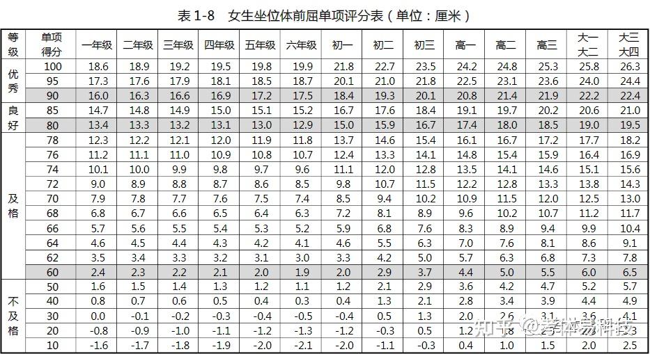 为什么我的立位体前屈可以指尖摸地但是坐位体前屈却够不到脚尖