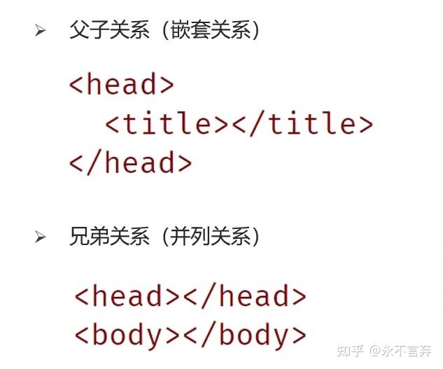 1天速成HTML - 知乎