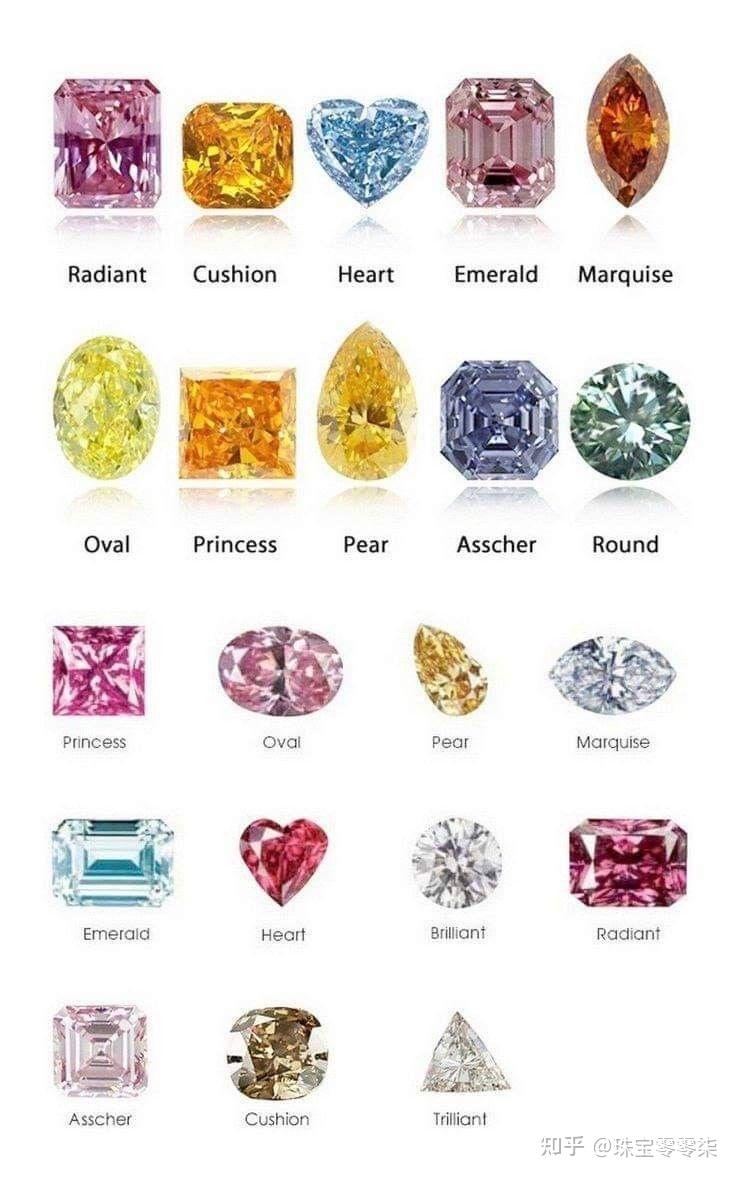 彩色钻石的颜色是如何分级的?