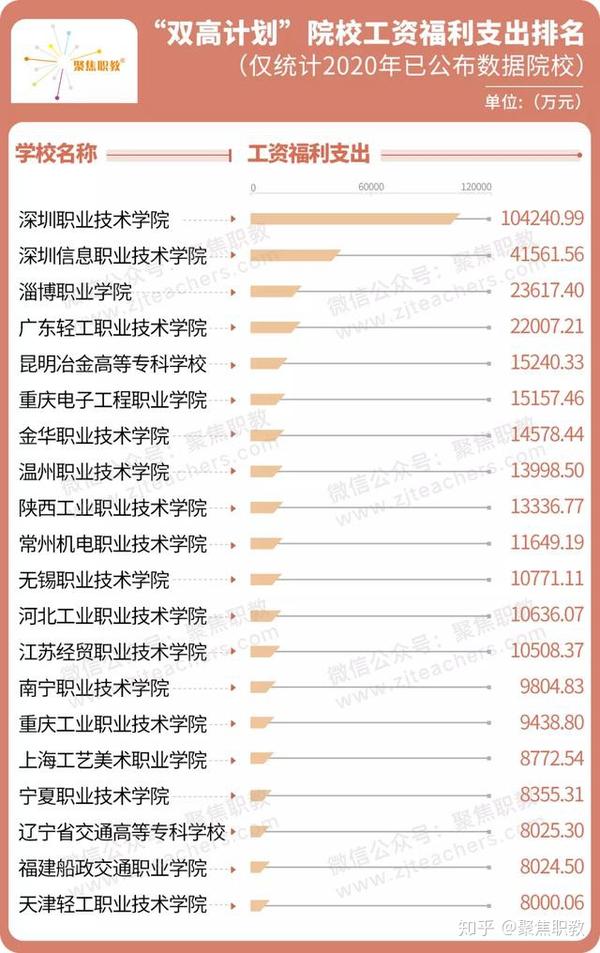 贵州省交通职业学院_贵州交通学院如何_贵州交通职业学院代号