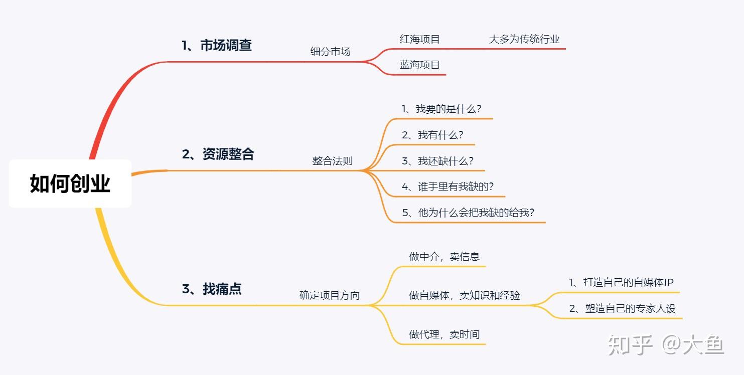 招商加盟新赛道:信息技术服务行业的创业机会与选品指南