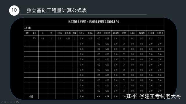 10年老造價整理19個土建工程量自動計算表輕鬆教會你做土建工程預算