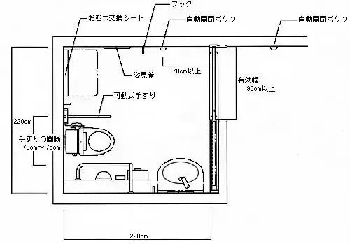 日本无障碍厕所,城市设计中的温柔