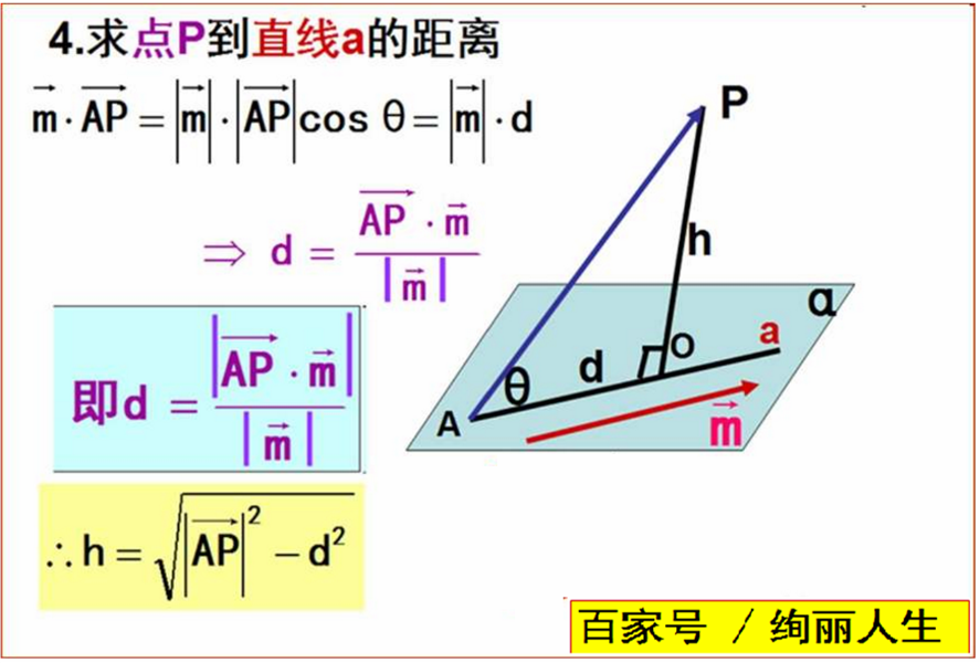 立体几何中的空间向量方法 知乎 6493